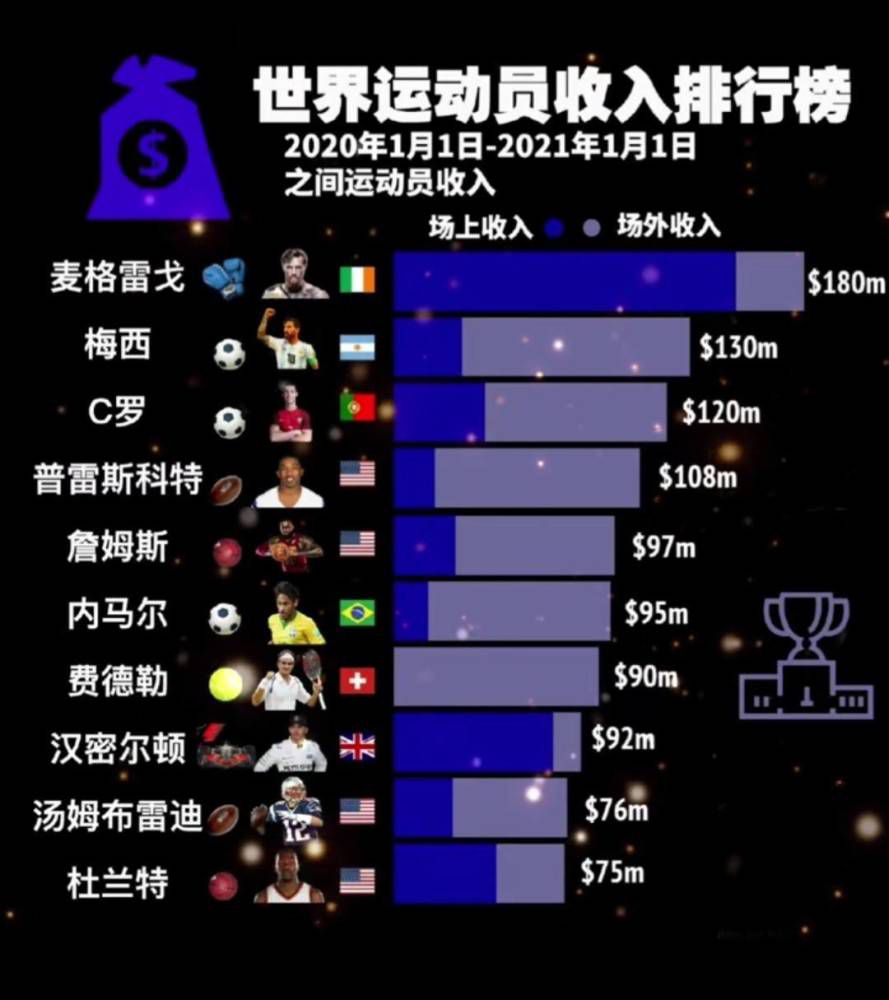 本赛季阿隆索带队的勒沃库森在德甲、欧联杯和德国杯三线并进，联赛42分力压拜仁领跑；欧联杯6战全胜小组头名出线；德国杯已经晋级8强。